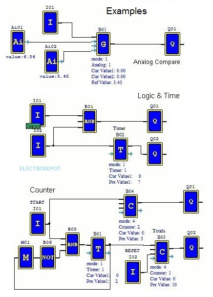 Programming Features